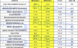 2025国考成绩名单何时公布？