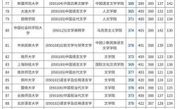 文学艺术类考研分数线有何新变化？