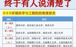 北师大环境工程考博难度究竟如何？