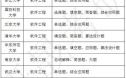 软件工程考研科目有哪些？