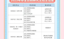 南京理工安全工程考研难不难？