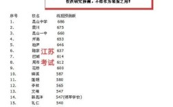2025国考昆山招考有何新变化？