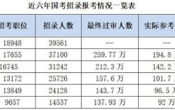 武汉精准脱贫如何助力国考？