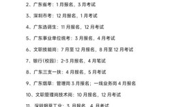 国考2025广东中山有何新变化？