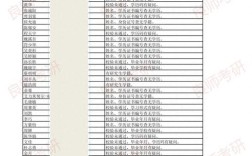 考研报考点具体在哪个校区？