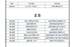 2025武汉国考地点在哪？
