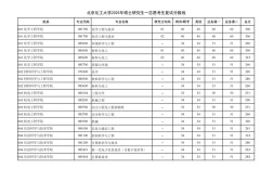 北京化工大学药学考研怎么准备？