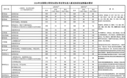 汉语言考研国家线今年会涨吗？
