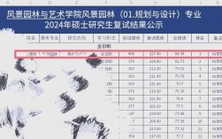 河南农大考研录取难不难？