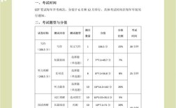 郑大考研是否要求四六级成绩？