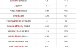 2025国考排名何时查？入口在哪？