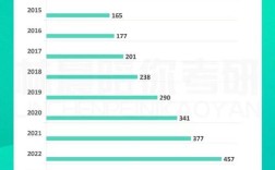 2025年全国考研人数