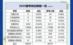 2025国考岗位有哪些变化？