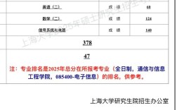 南京工业大学考研成绩