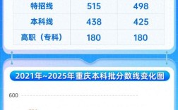 2025国考重庆统计何时报名？