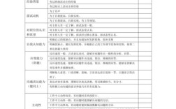 国考 面试 点评形式