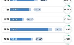 2025国考难度会上升吗？