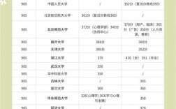 心理学考研分数线到底多少？