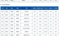 哈尔滨工程大学考研分数线多少？