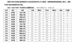 华东师范大学考博分数线是多少？