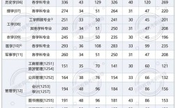 2025考研国家线何时公布？多少分能进复试？