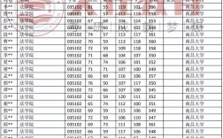 南昌大学法学考研分数线多少？