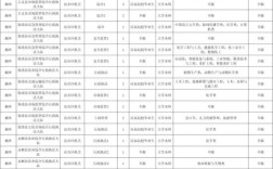 国考2025湖南职位有哪些？