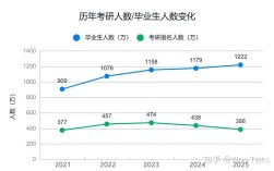 辽大经济学研究生考博率究竟有多高？