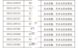 复旦中文系2025考博，报考条件与流程是什么？