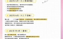 2025考研备考何时最合适启动？