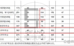 西南林业大学考研成绩何时公布？