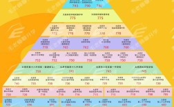 2025国考成绩预估线多少？