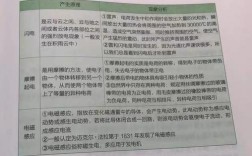 2010国考地市级行测有何特点？