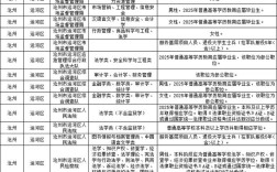 2025国考沧州职位有哪些？