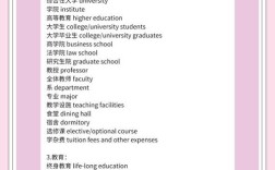 考研英语作文通用词汇有哪些？