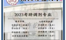 山西师大思政考研难度如何？