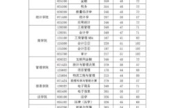 西安财经大学考研成绩何时公布？