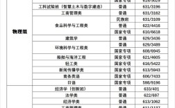 华南理工考博分数线多少？