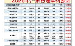2025国考连州招啥岗？竞争激烈吗？