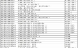 天津国考2025职位何时发布？