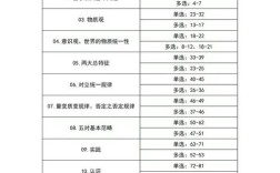 考研政治刷题何时最合适？