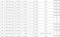 2025国考湖南职位表啥时出？有哪些岗位？