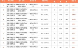 福建2025国考职位何时发布？