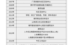 重大土木考研科目有哪些？