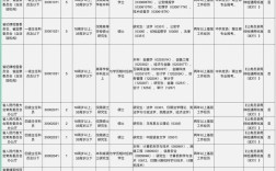 省考国考职位，哪个更值得选？
