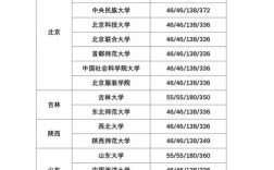 文博考研最容易考的高校