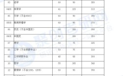 四川大学考博复试成绩何时公布？