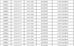 东南大学管理学院考博难不难？