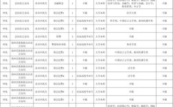 2025国考湖南职位表啥时候出？