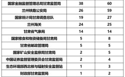 2025甘肃国考录取分数线是多少？